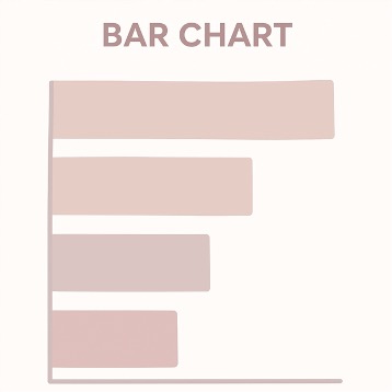 Bar Chart Example