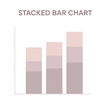 Bar Chart Example